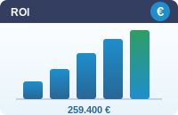 Analyse coût-bénéfice exemple client